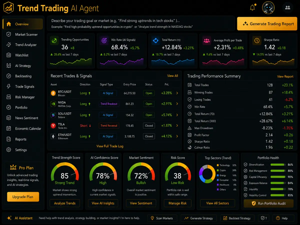 trendtrading.app AI trend trading app — market trend scanner and trading dashboard preview